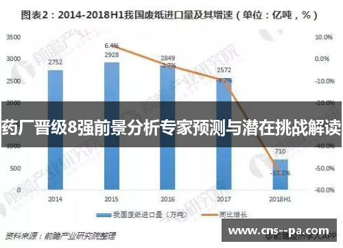 药厂晋级8强前景分析专家预测与潜在挑战解读