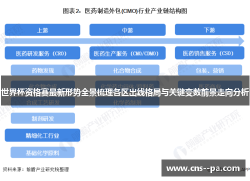 世界杯资格赛最新形势全景梳理各区出线格局与关键变数前景走向分析