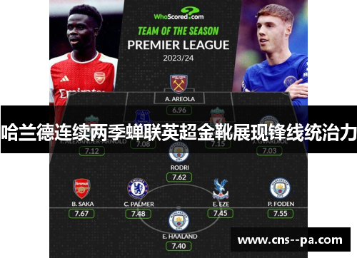 哈兰德连续两季蝉联英超金靴展现锋线统治力
