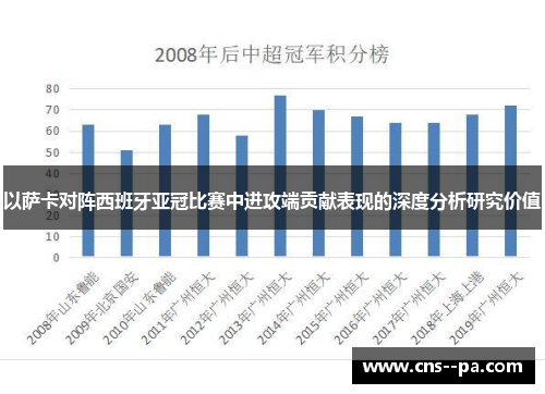 以萨卡对阵西班牙亚冠比赛中进攻端贡献表现的深度分析研究价值