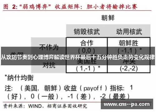 从攻防节奏到心理博弈解读世界杯最后十五分钟胜负走势变化规律