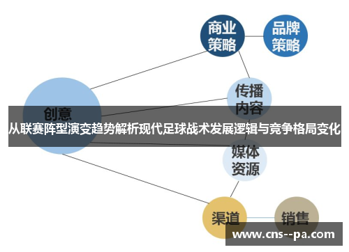 从联赛阵型演变趋势解析现代足球战术发展逻辑与竞争格局变化